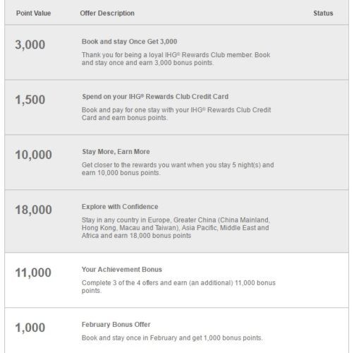 Hotel Hacking IHG Accelerate