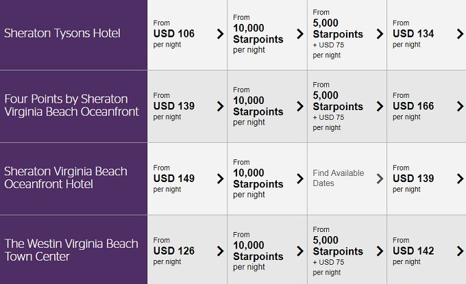 SPG Cash & Points