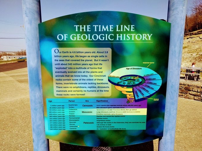 Trammel Fossil Park - Time line of geologic history