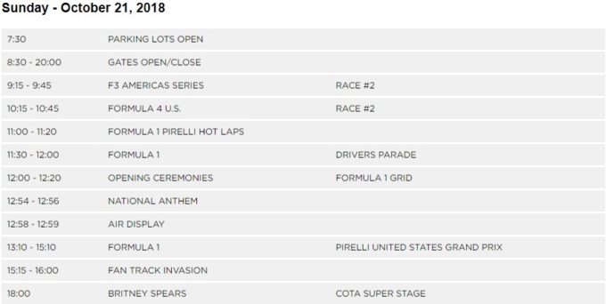 2018 US Grand Prix Schedule - Sunday