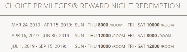 Comfort Inn Arundel Reward Night Redemption Rates