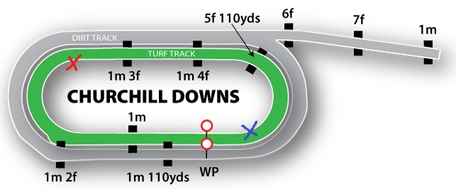 Churchill Downs racetrack layout