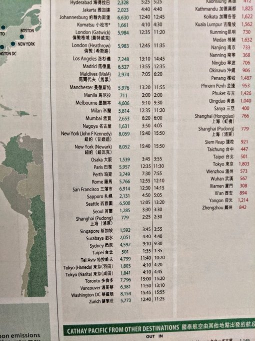 Cathay Pacific's flight distances