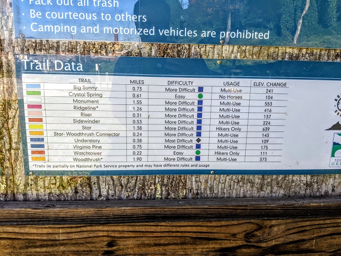 List of trails on Mill Mountain
