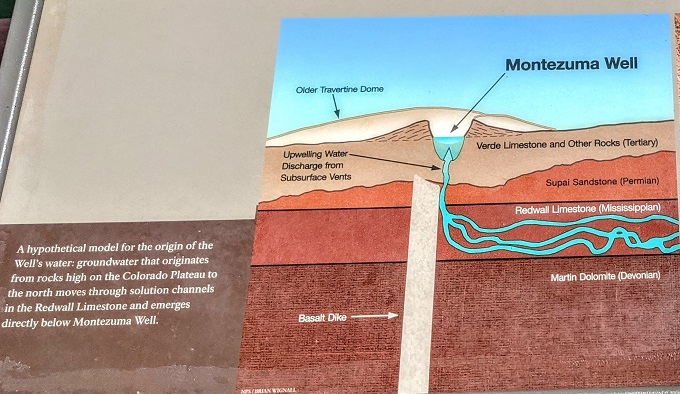 A theory of where Montezuma Well's water comes from