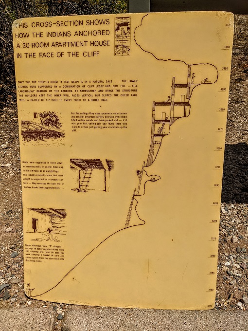 How homes were constructed in the cliff face