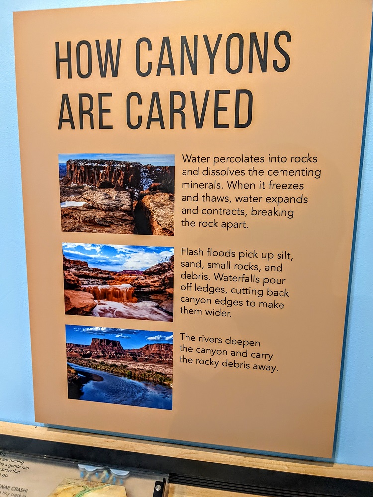 How canyons are carved