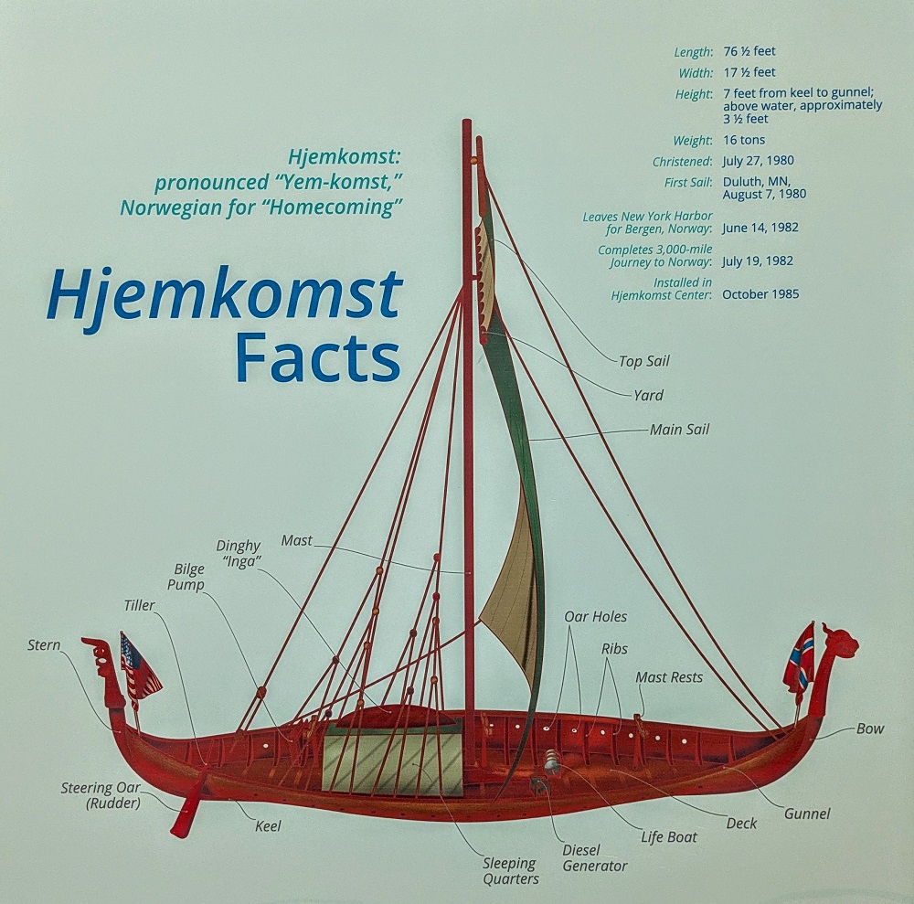 Facts about the Hjemkomst Viking Ship in Moorhead, MN