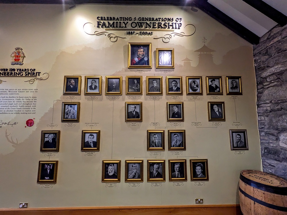 Family ownership of Glenfiddich over the years